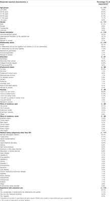 Attitudes and Perspectives of People Living With Human Immunodeficiency Virus: Findings From the Positive Perspectives Survey in Slovakia